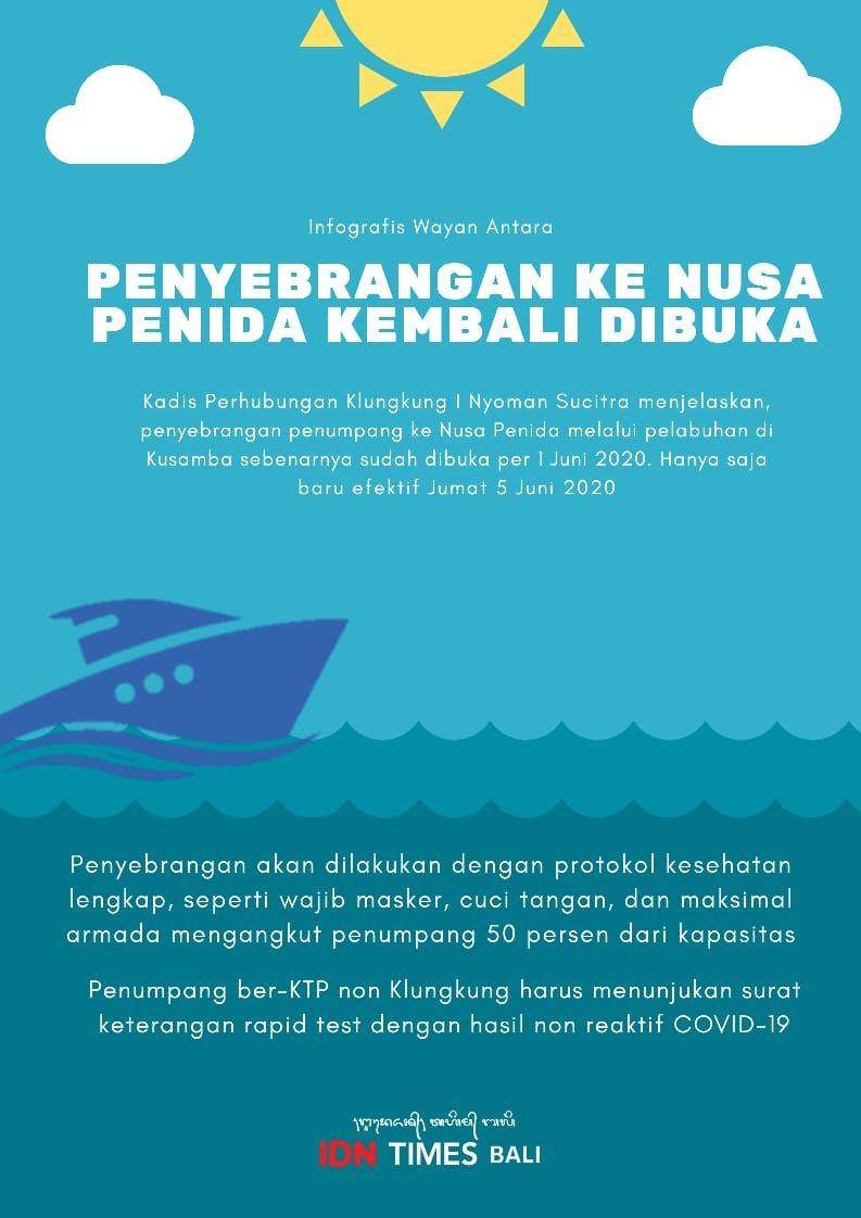 IDN Times/Wayan Antara