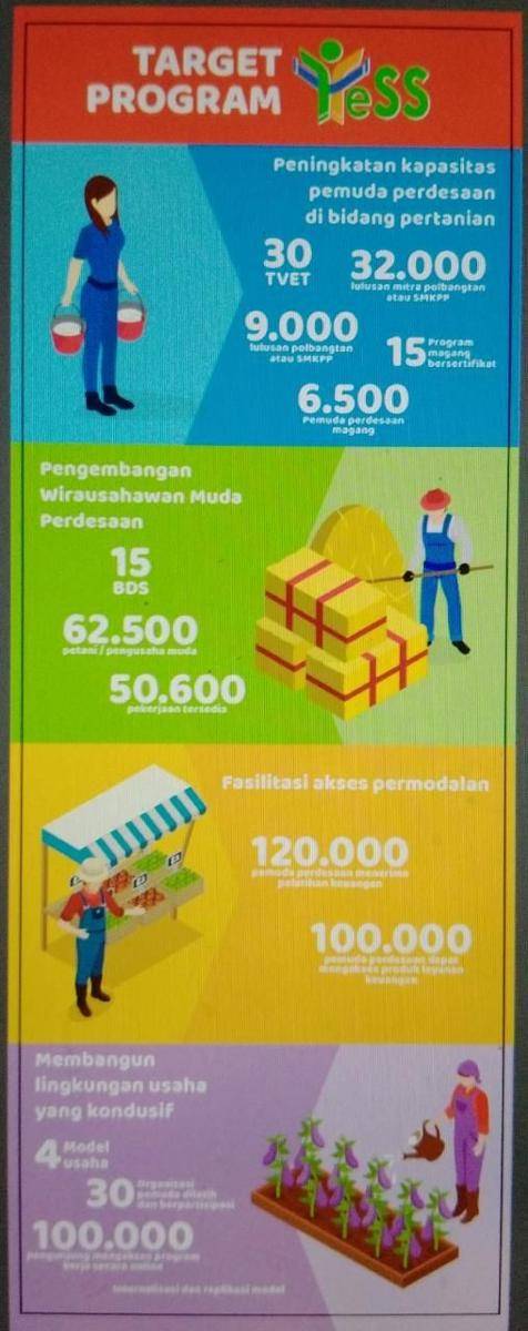 IDN Times/Kementan