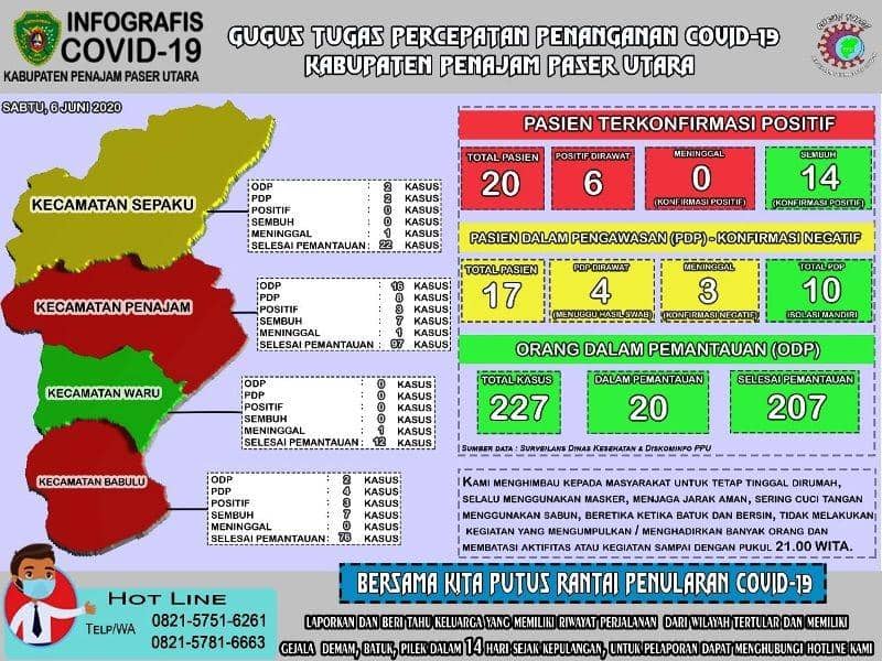 Infografis COVID-19 PPU (Dok. Pemkab PPU)
