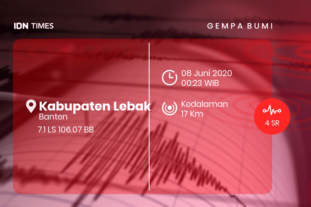 [Breaking] Bmkg: Gempa Bumi M 4 Di Kabupaten Lebak