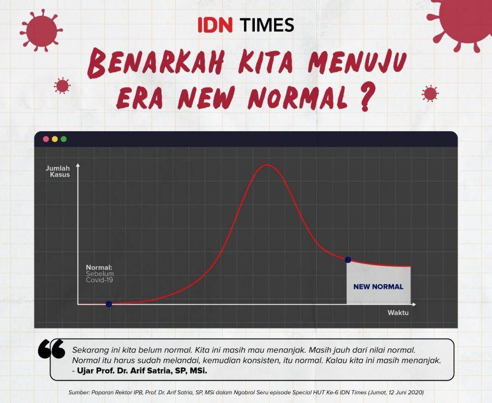 Kurva kondisi Indonesia menuju new normal menurut rektor IPB (IDN Times/Arief Rahmat)