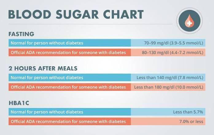 Diabetesselfmanagement.com