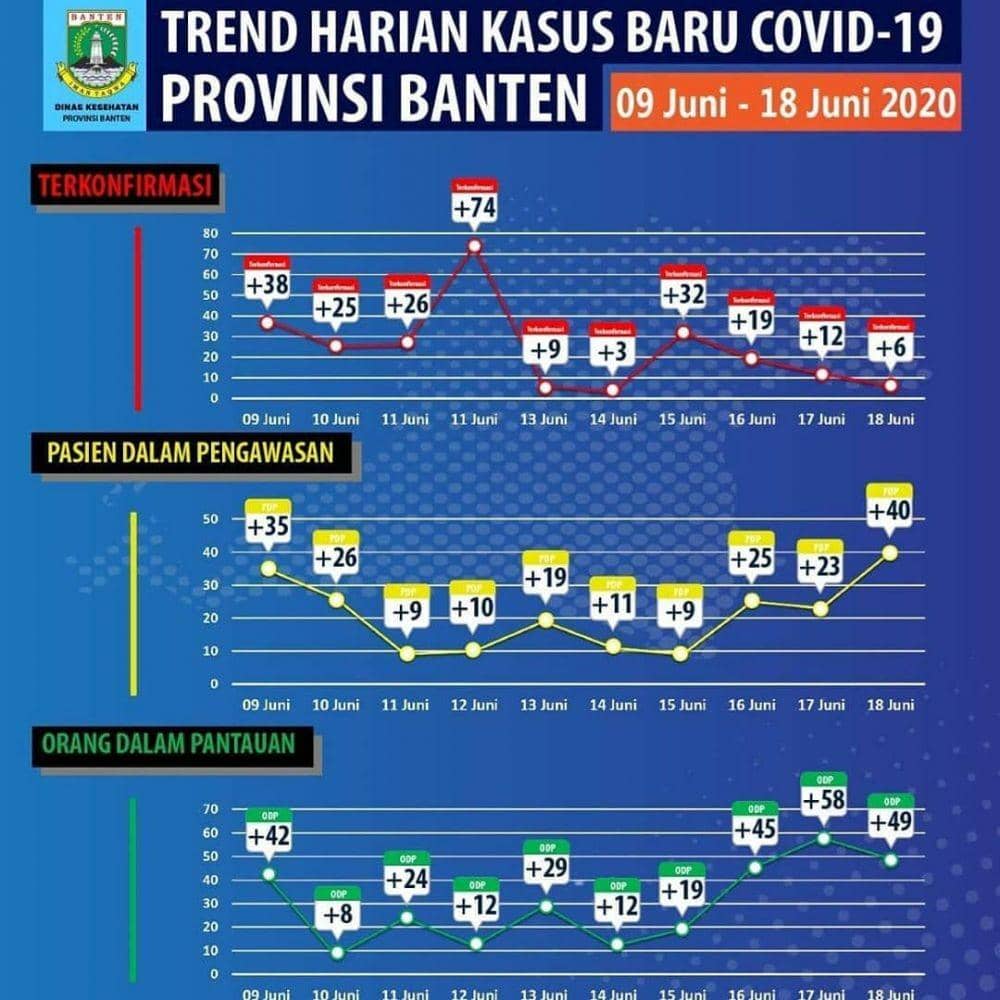 Instagram/pemprov.banten