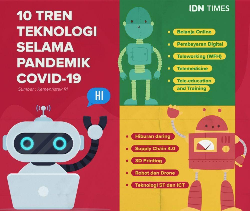 10 Tren Teknologi di Masa Pandemik COVID-19 (Arief Rahmat/IDN Times)