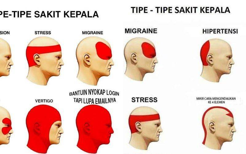 Berbagai Sumber