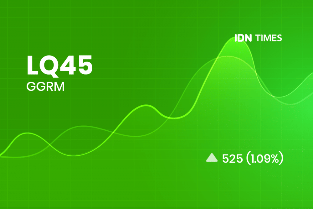Berita Saham Hari Ini: 40 Emiten Menguat