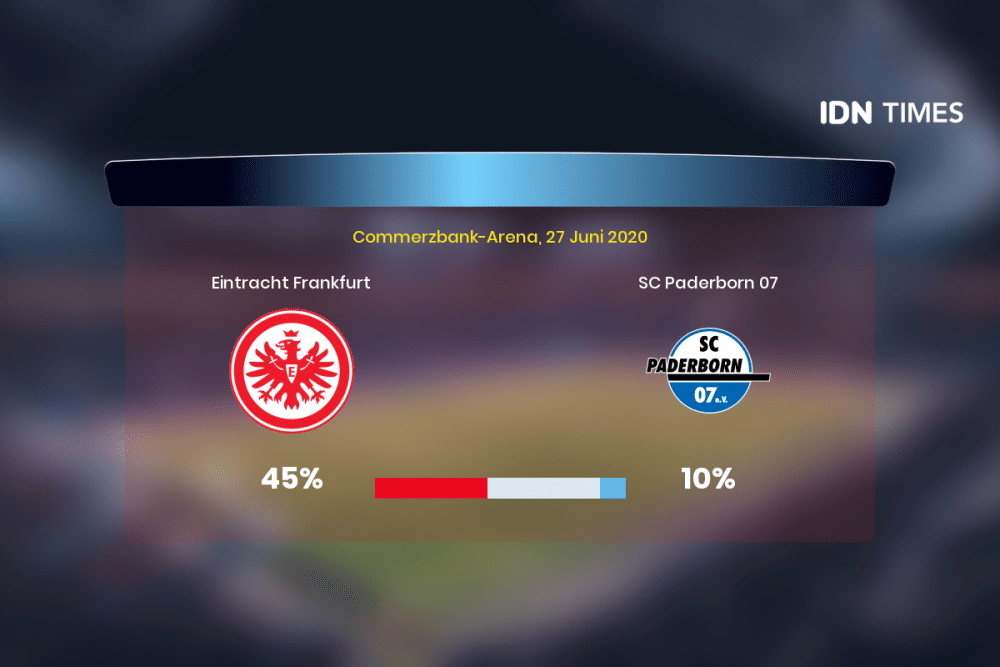 Jelang Eintracht Frankfurt Vs SC Paderborn 07 Di Bundesliga 1, Ini 3 Faktanya!