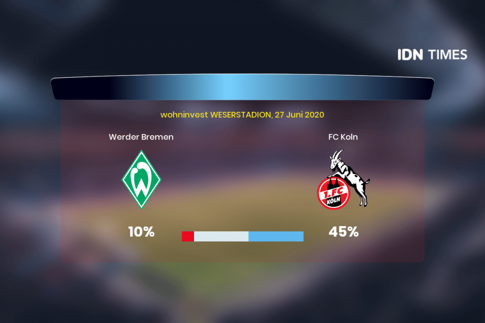 Jelang Werder Bremen Vs Fc Koln Di Bundesliga 1, Ini 3 Faktanya!