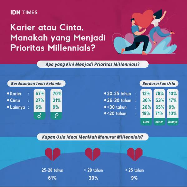 IDN Times/Arief Rahmat