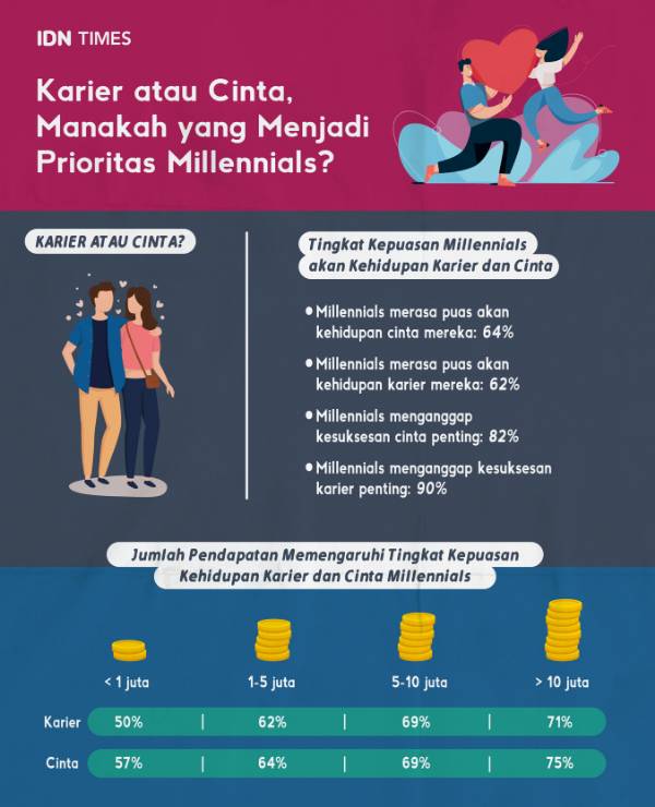 IDN Times/Arief Rahmat