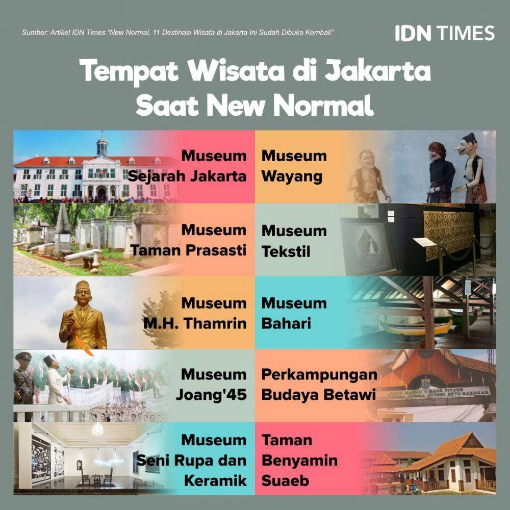 IDN Times/Sukma Mardya Shakti