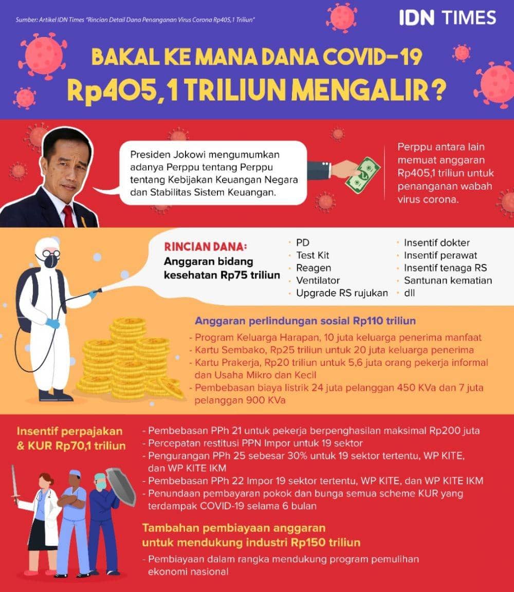 IDN Times/Arief Rahmat