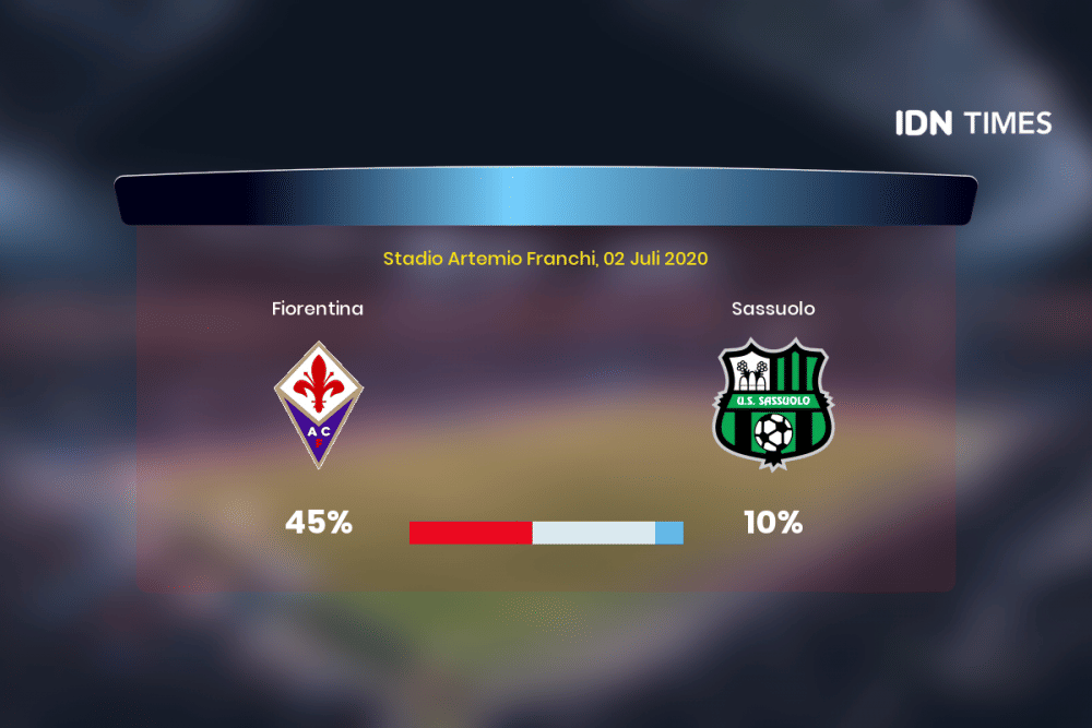 Jelang Fiorentina Vs Sassuolo Di Serie A, Ini 3 Faktanya!