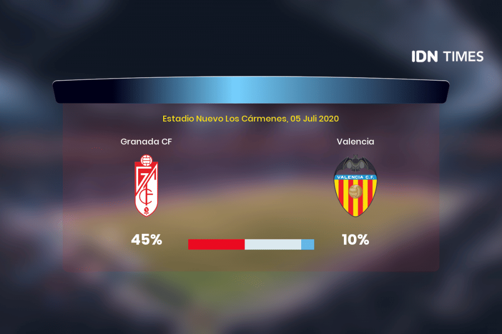 Jelang Granada Cf Vs Valencia Di Primera Division, Ini 3 Faktanya!