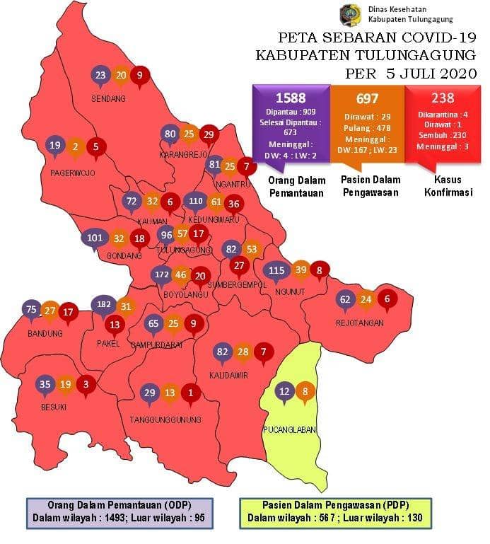 Kesembuhan Pasien Positif COVID-19 di Tulungagung Capai 97 Persen