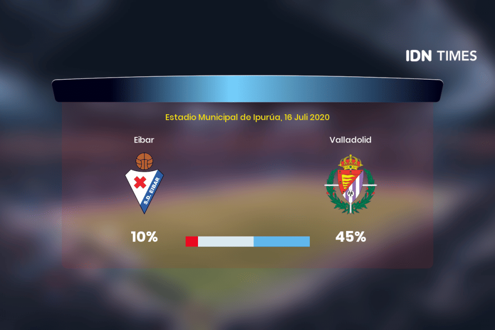Jelang Eibar Vs Valladolid Di Primera Division, Ini 3 Faktanya!