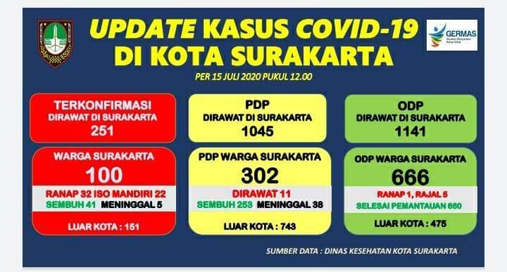 DKK Solo