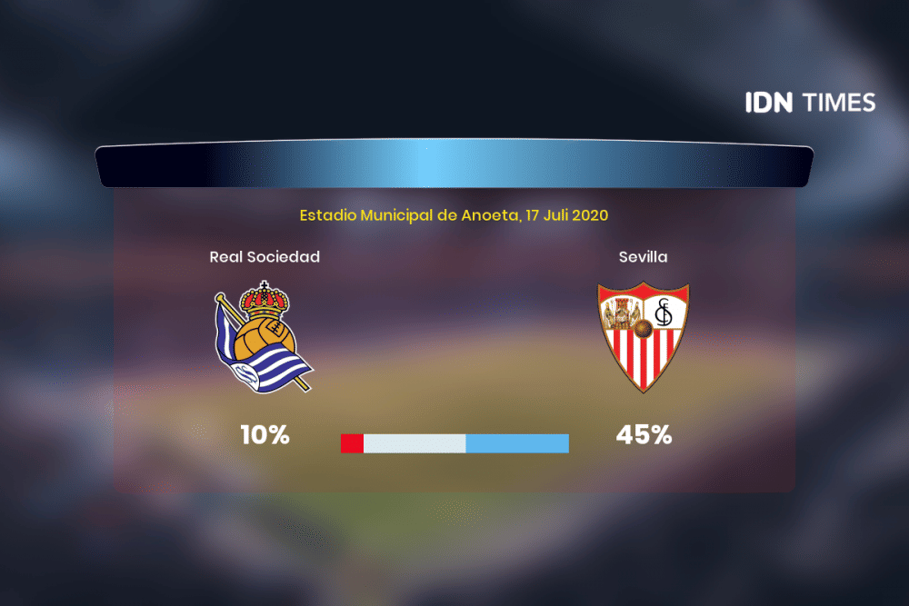 Jelang Real Sociedad Vs Sevilla Di Primera Division, Ini 3 Faktanya!