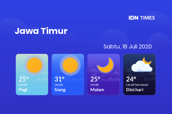 Prakiraan Cuaca Esok Hari 18 Juli 2020, Sebagian Kediri Bakal Cerah Sepanjang Hari