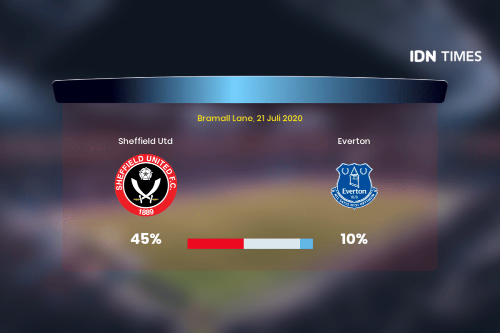 Jelang Sheffield Utd Vs Everton Di Premier League, Ini 3 Faktanya!