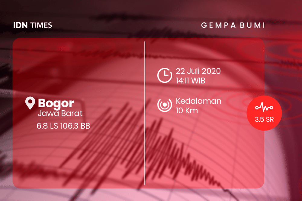 [Breaking] Bmkg: Gempa Bumi M 3.5 Di Bogor