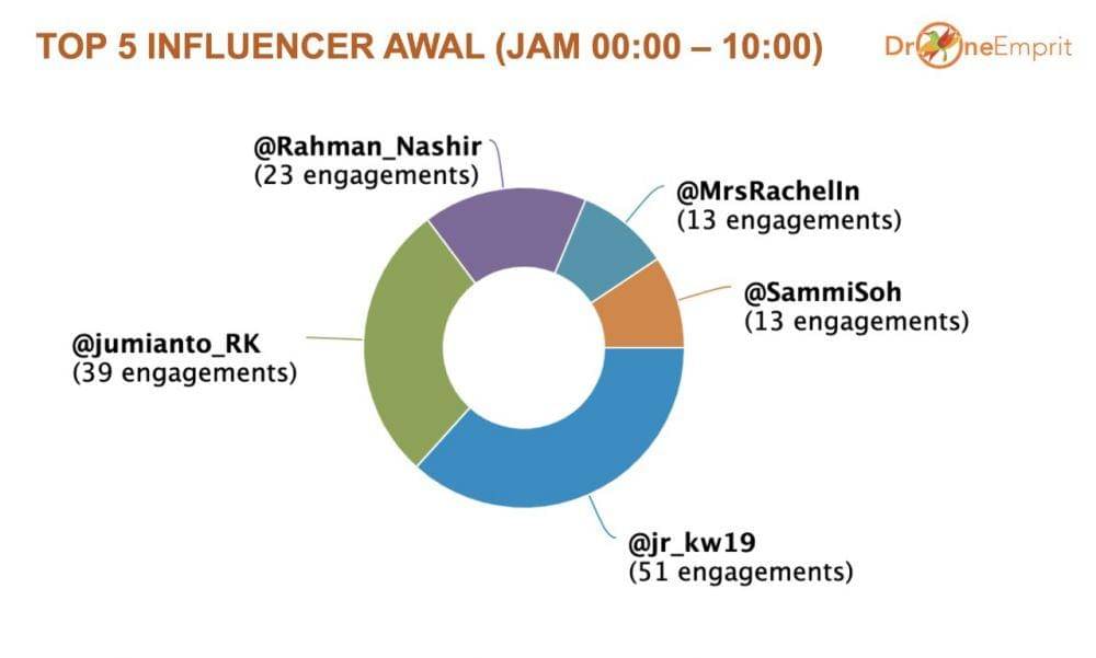 Analisis Pakar media sosial dari Drone Emprit dan Media Kernels Indonesia Ismail Fahmi soal klepon tidak islami (Twitter.com/ismailfahmi)