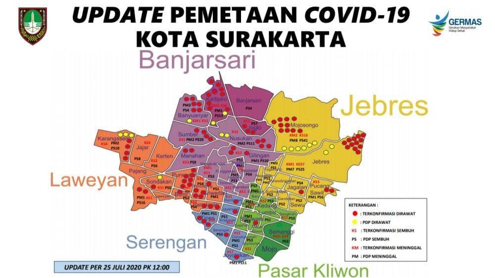 Dinas Kesehatan Kota Surakarta