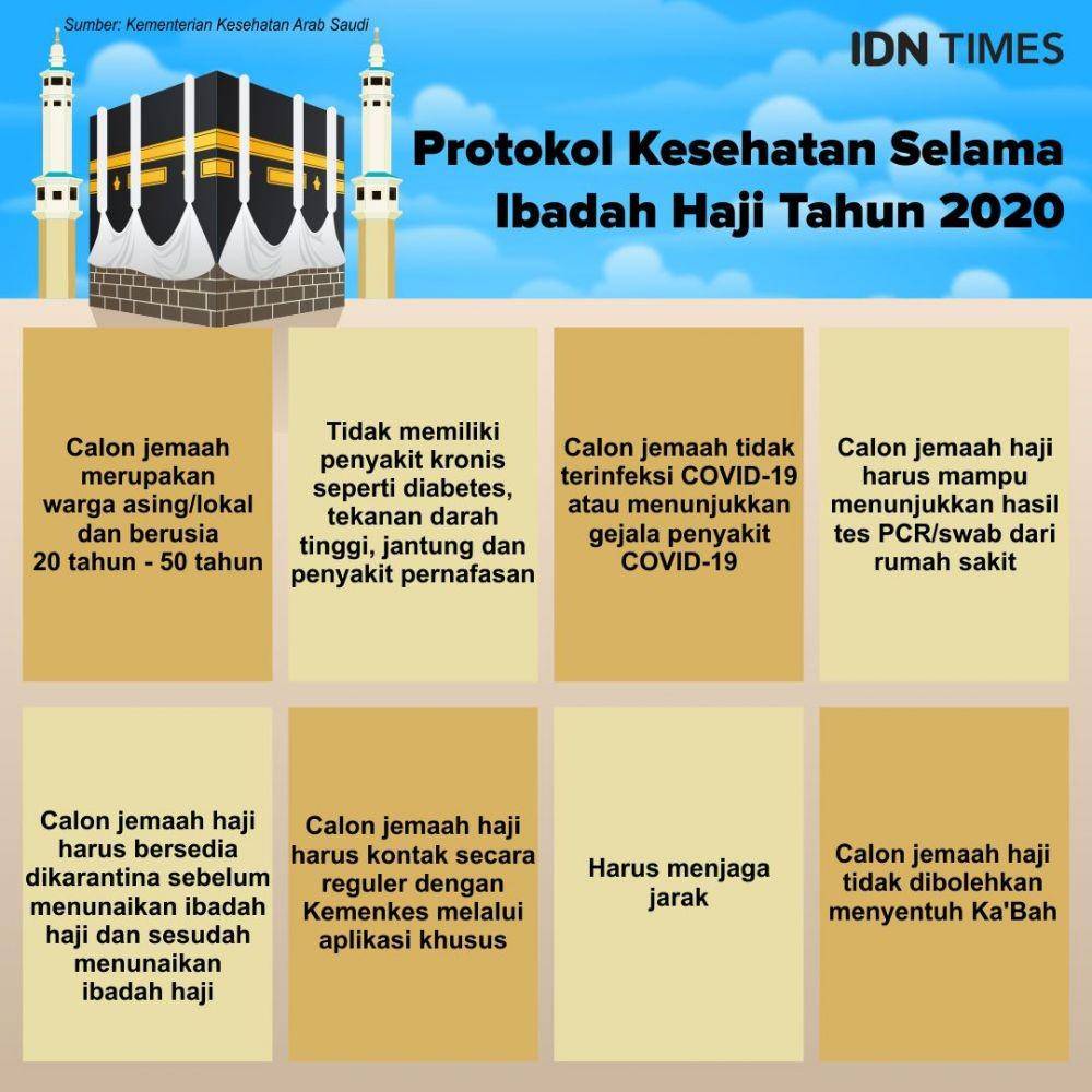 Protokol kesehatan yang diterapkan selama ibadah haji 2020 (IDN Times/Arief Rahmat)