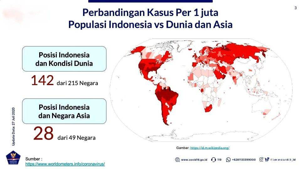 Data Satgas COVID-19 (Youtube.com/Sekretariat Presiden)