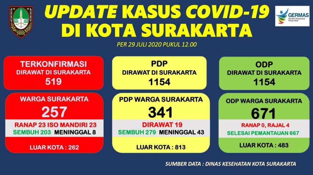 Istimewa
