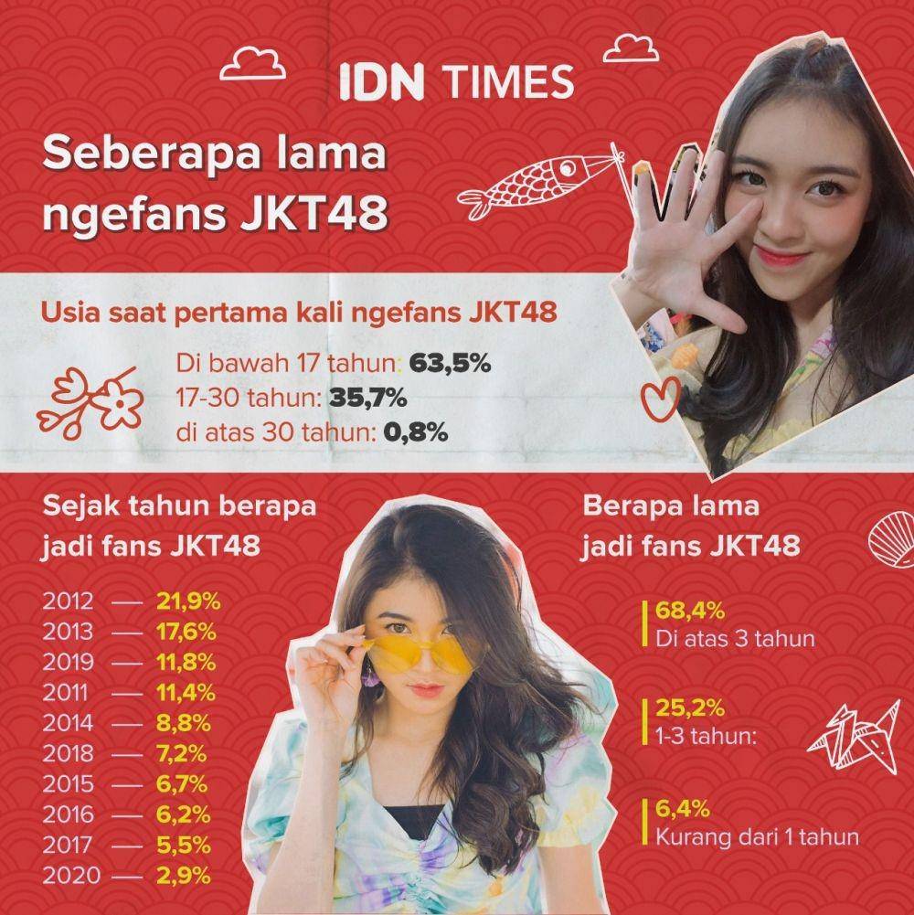 IDN Times/Arief Rahmat