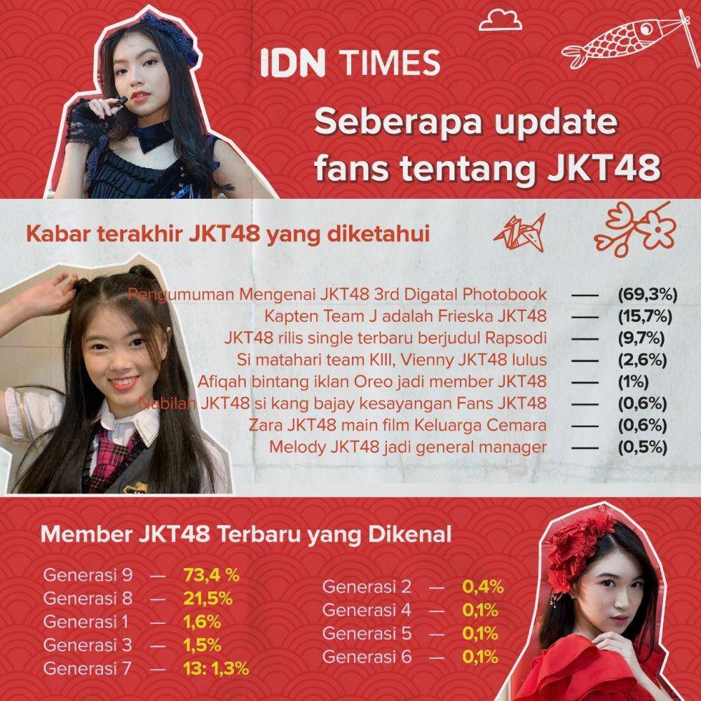 IDN Times/Arief Rahmat