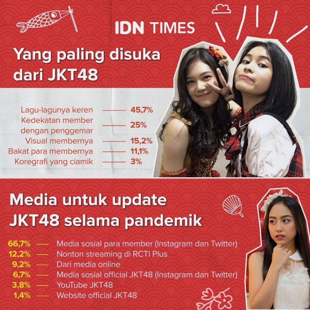 IDN Times/Arief Rahmat