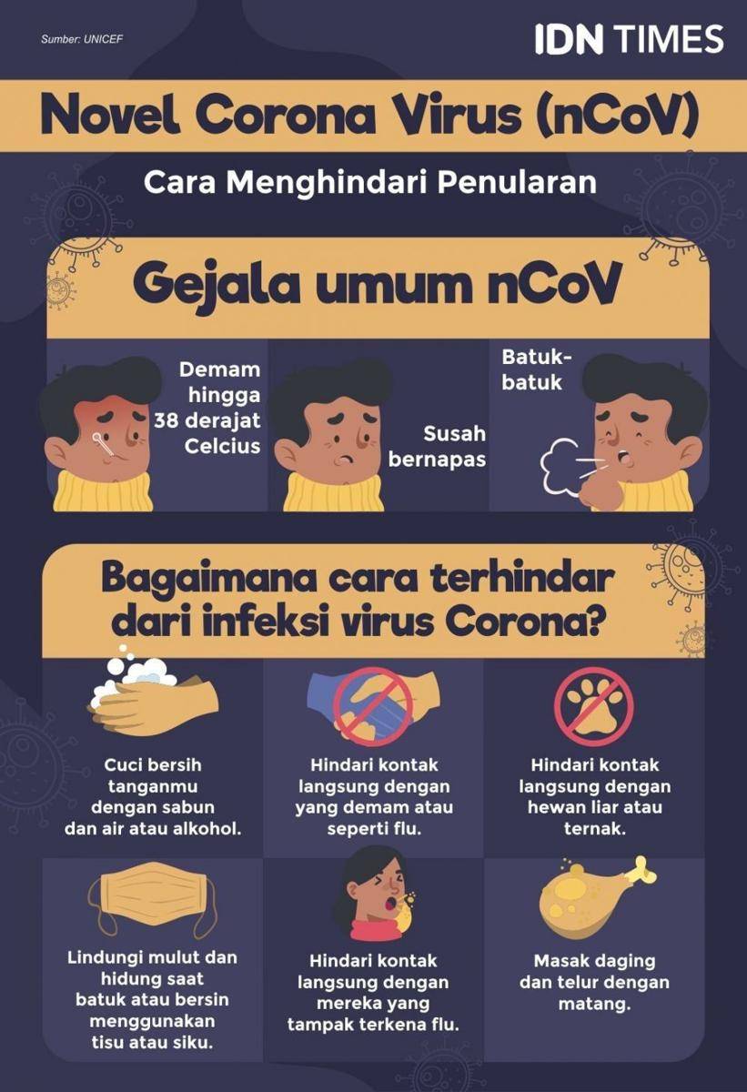 Gejala orang yang terinfeksi virus corona (IDN Times/Sukma Shakti)