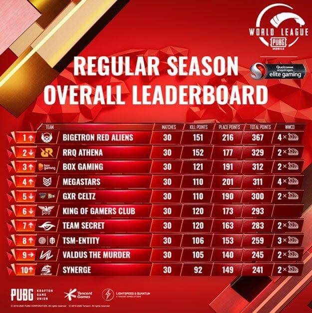 PUBG Mobile World League