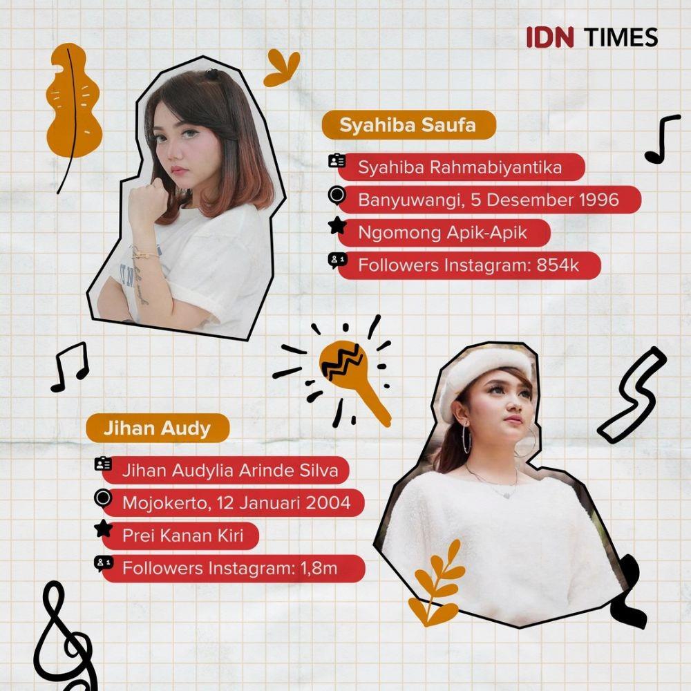IDN Times/Arief Rahmat
