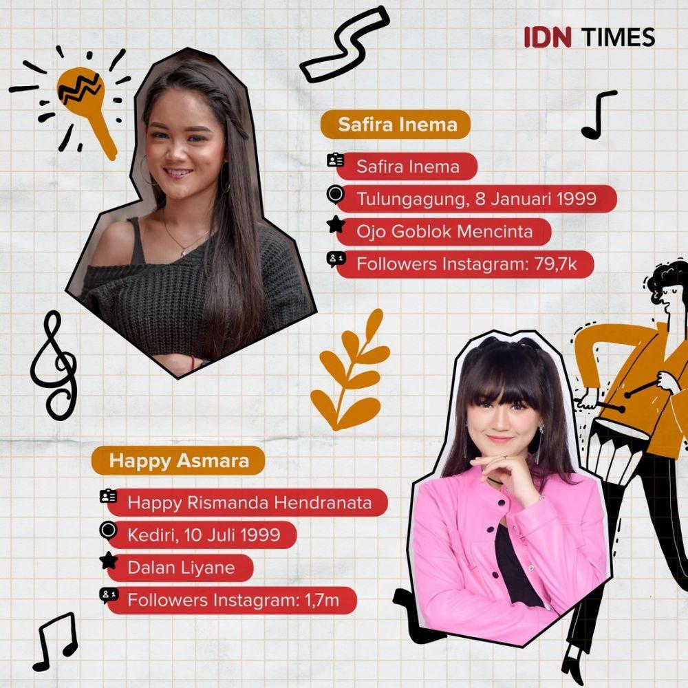 IDN Times/Arief Rahmat