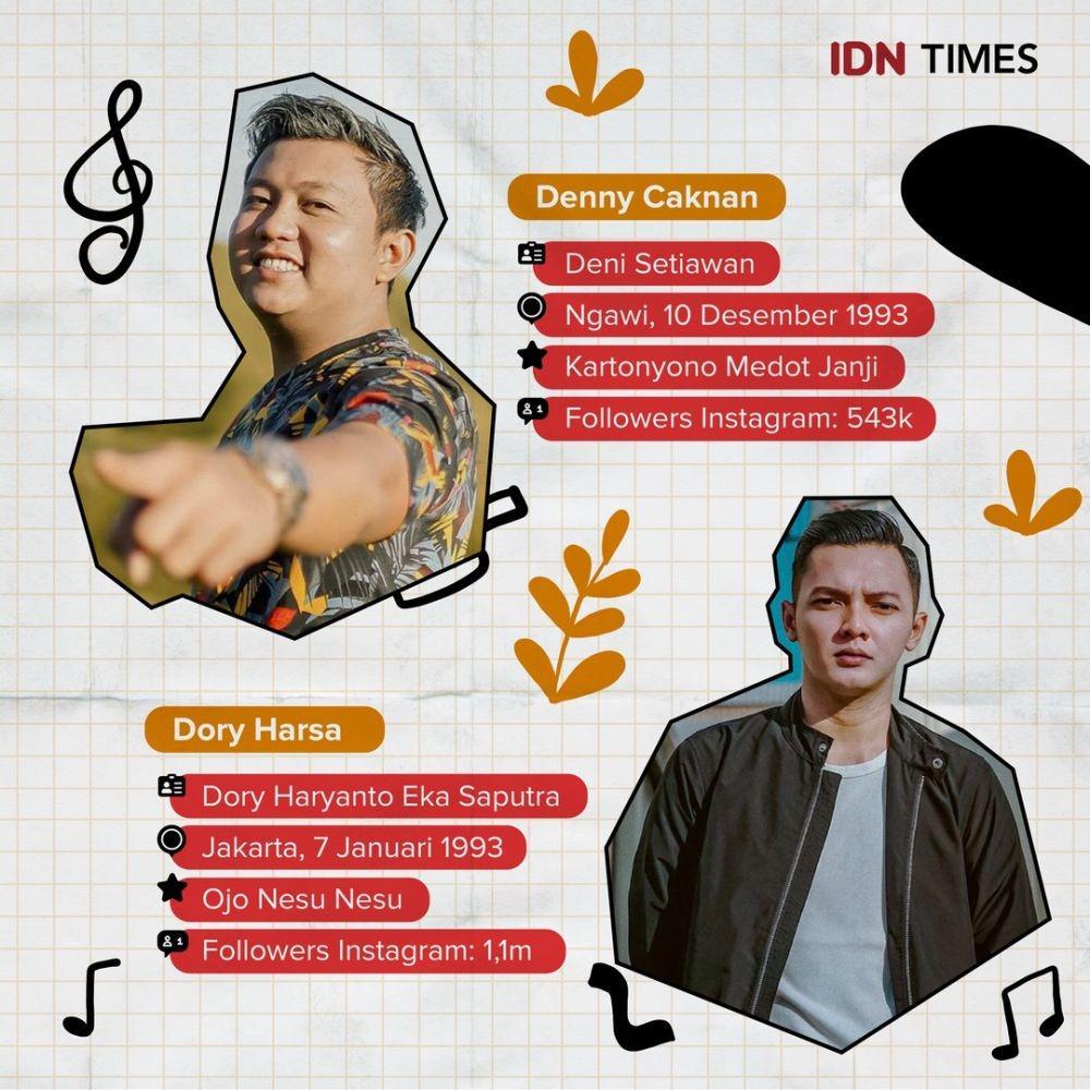 IDN Times/Arief Rahmat