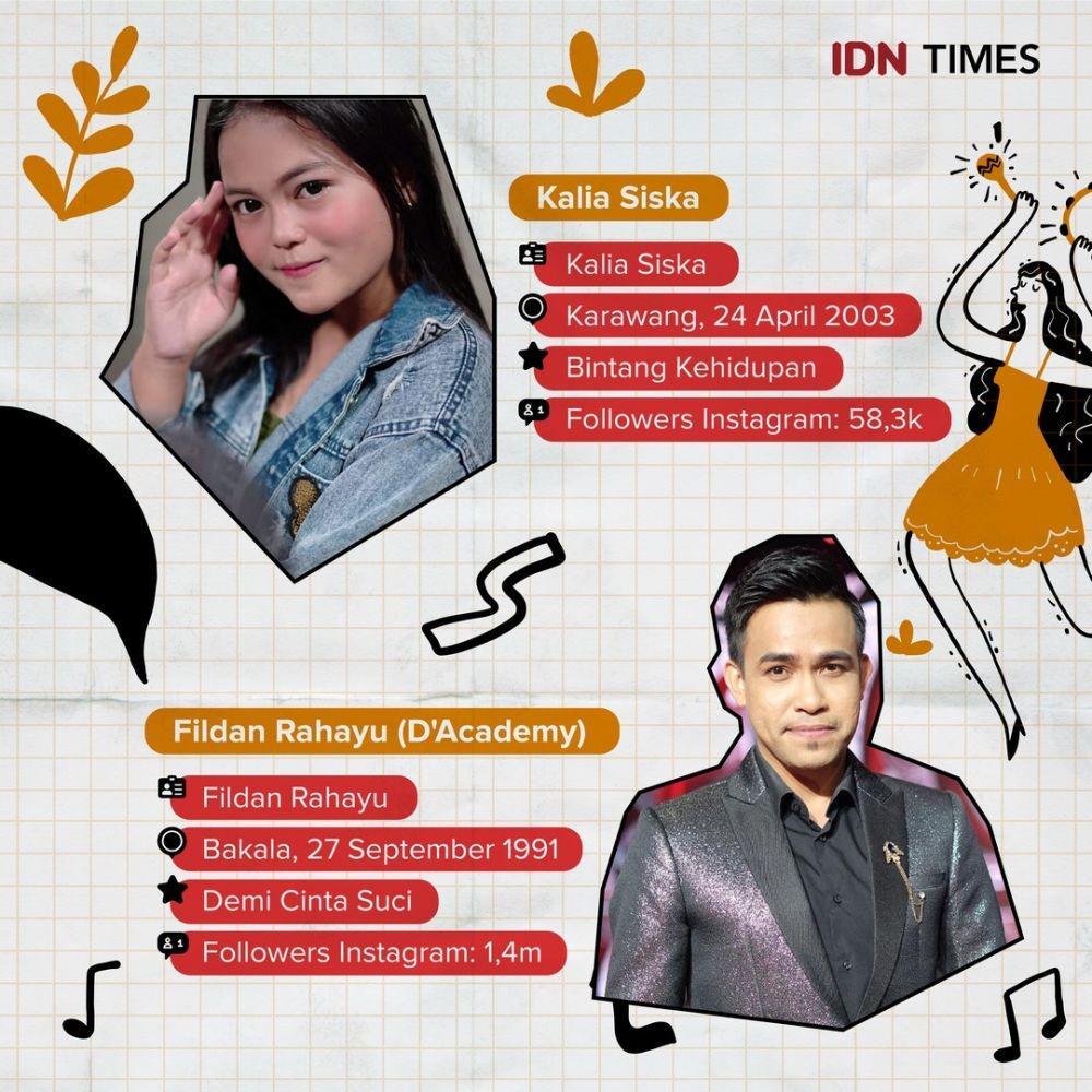 IDN Times/Arief Rahmat