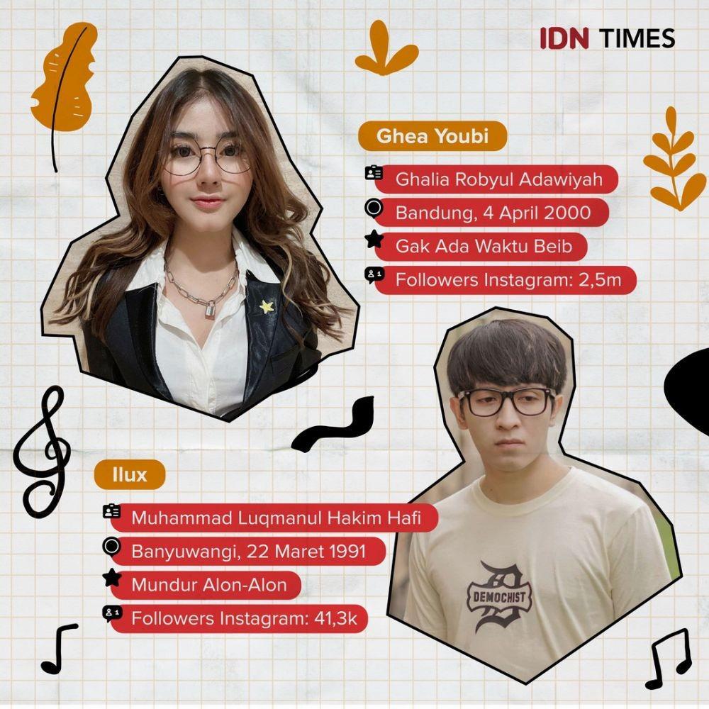 IDN Times/Arief Rahmat