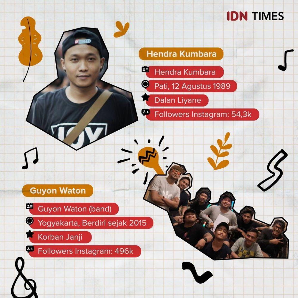 IDN Times/Arief Rahmat