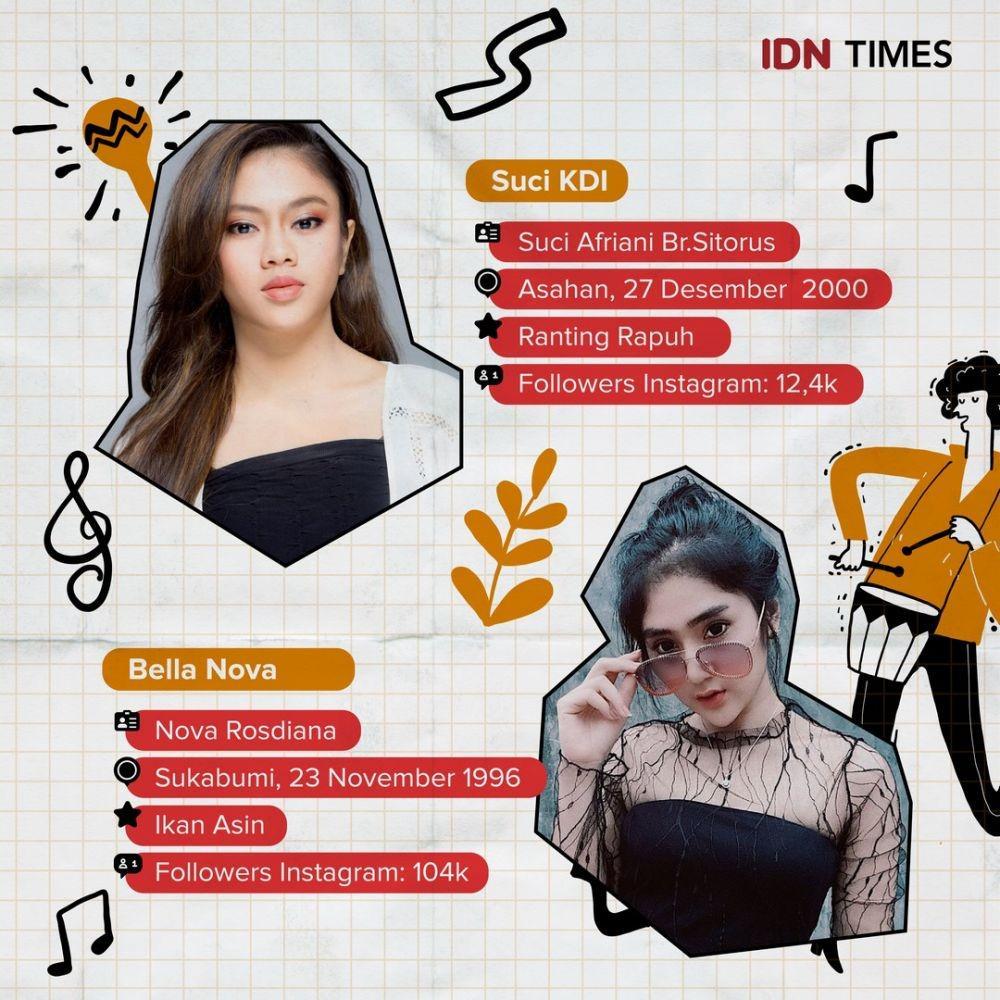 IDN Times/Arief Rahmat