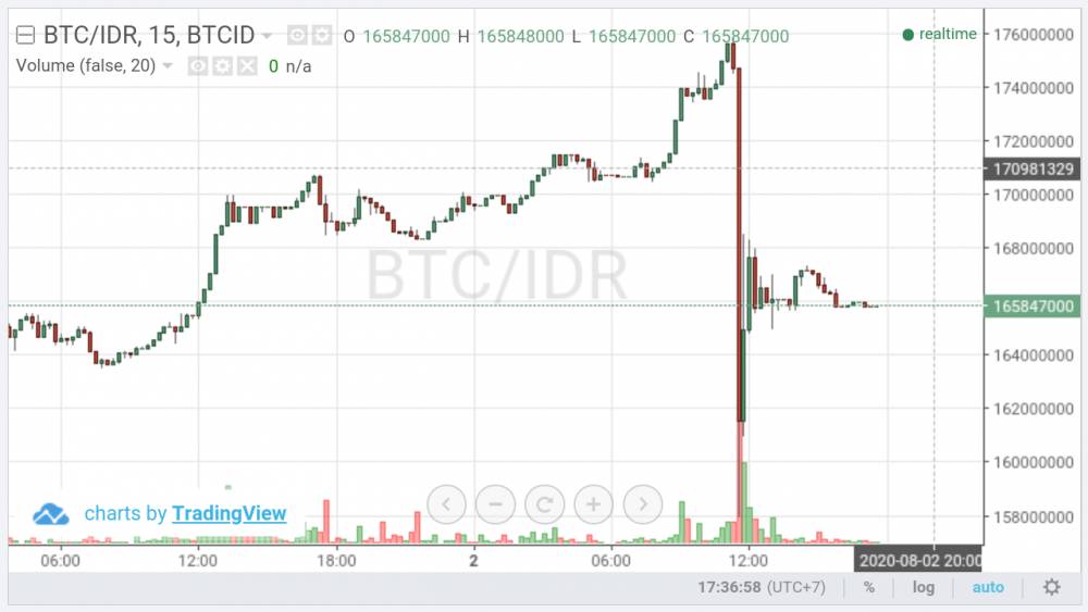Indodax.com