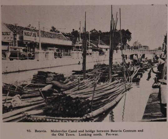 Jakarta Tahun 1939 (Studi Ruang Lingkup (Terrain Studies) Batavia-Bandung)