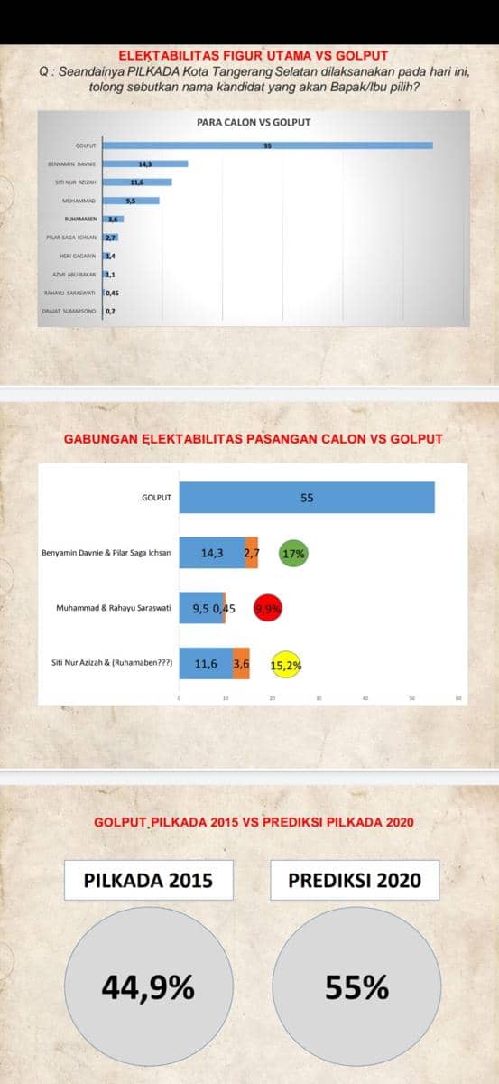 Dok. Lembaga KPN