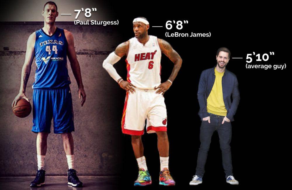 18 Pemain Basket Tertinggi di Dunia Dalam Sejarah | IDN Times