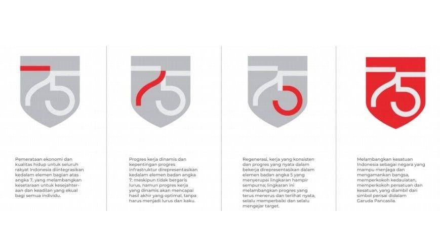 Logo Peringatan Hari Ulang Tahun Ke-75 Kemerdekaan Republik Indonesia Tahun 2020 (Website/setneg.go.id)