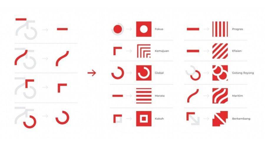 Logo Peringatan Hari Ulang Tahun Ke-75 Kemerdekaan Republik Indonesia Tahun 2020 (Website/setneg.go.id)