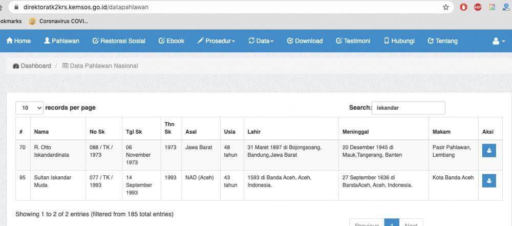 Data pahlawan nasional dari Kementerian Sosial (https://direktoratk2krs.kemsos.go.id/)
