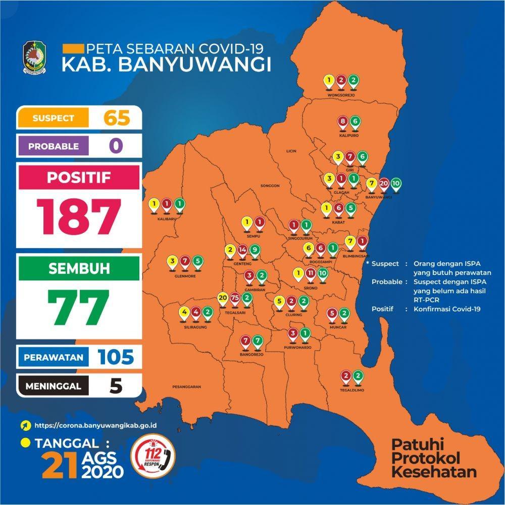 Muncul Klaster Baru di Banyuwangi, 77 Santri Ponpes Positif COVID-19